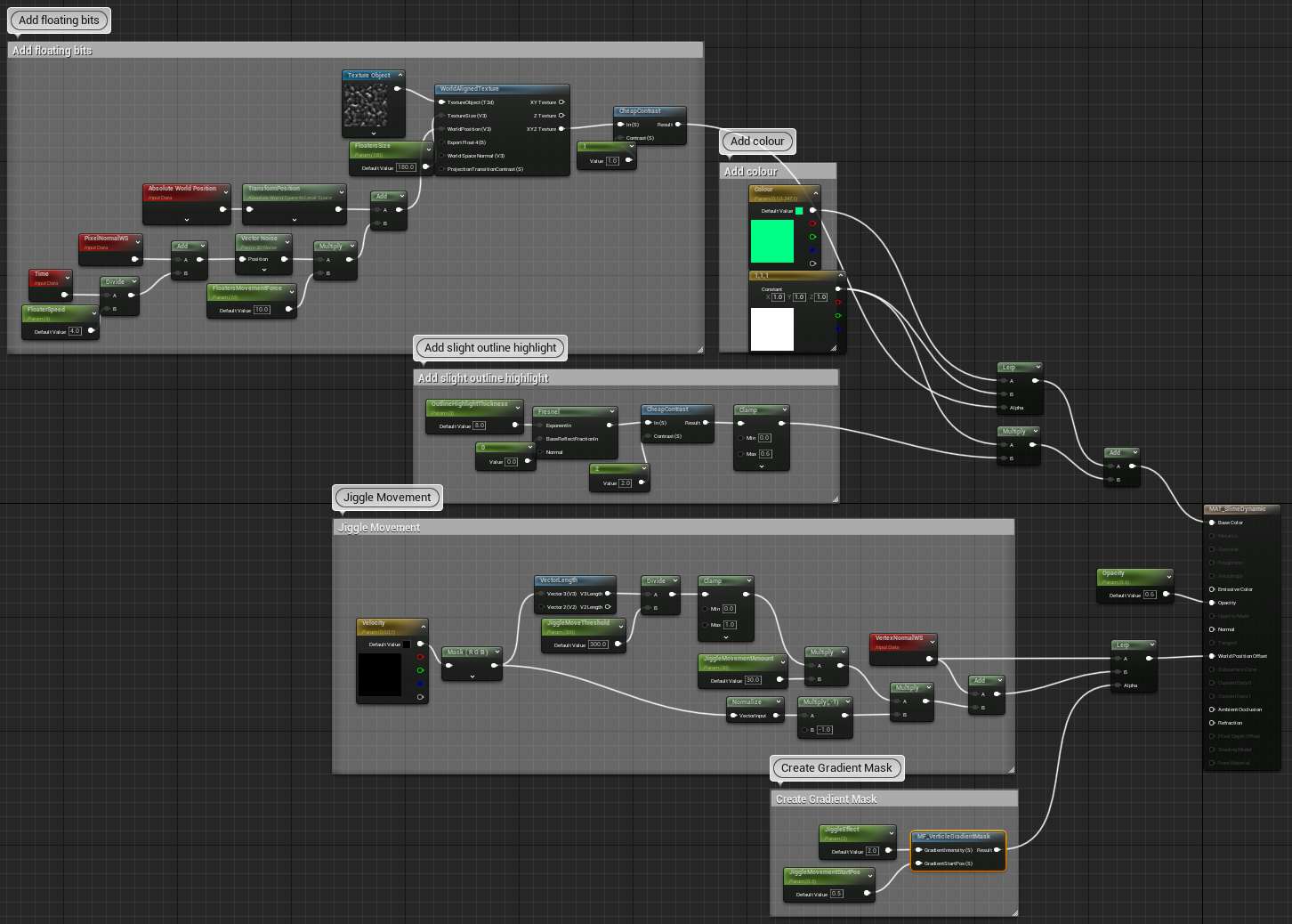 Slime body shader material graph overview